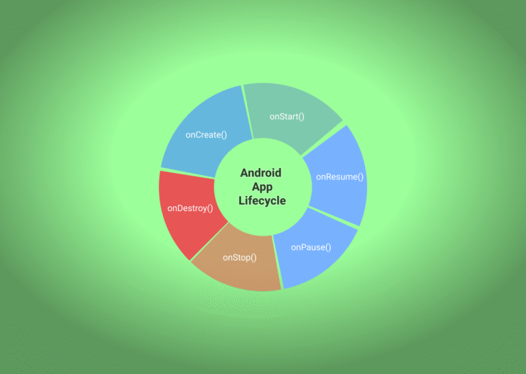 App Spotlight: Discover the Lifecycle of an Android App